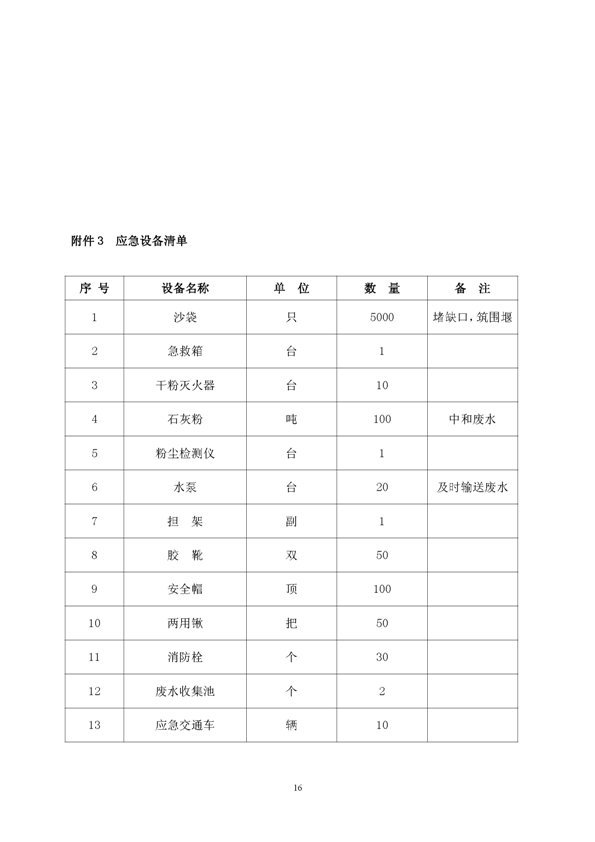 麻将胡了2矿业公司环保综合预案_页面_20
